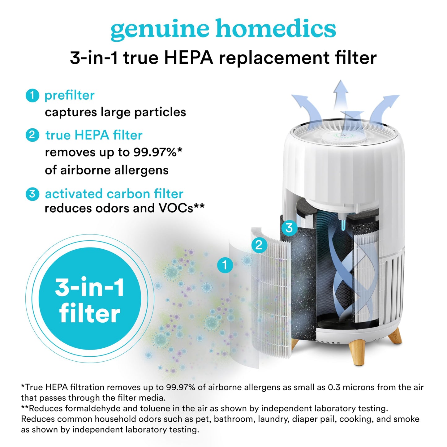 Homedics True HEPA Replacement Filter, Compatible with Homedics Air Purifier AP-T200 and AP-T2503 Dust Remover, Air Cleaner, Remove Household Odors, Activated Carbon Filters, Remove Pet Odors