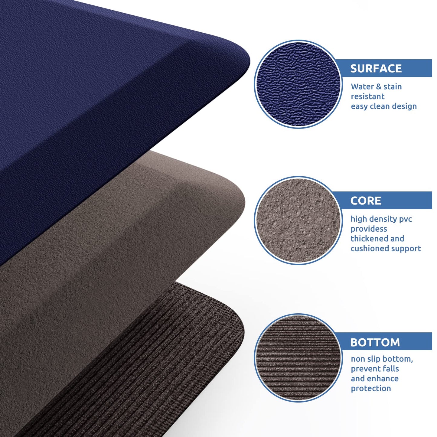 KitchenClouds Kitchen Mat Cushioned Anti Fatigue Kitchen Rug 0.8inch Waterproof Non Slip Kitchen Rugs and Mats Standing Desk Mat Comfort Floor Mats for Kitchen Sink Office (17.3"x60",Blue)