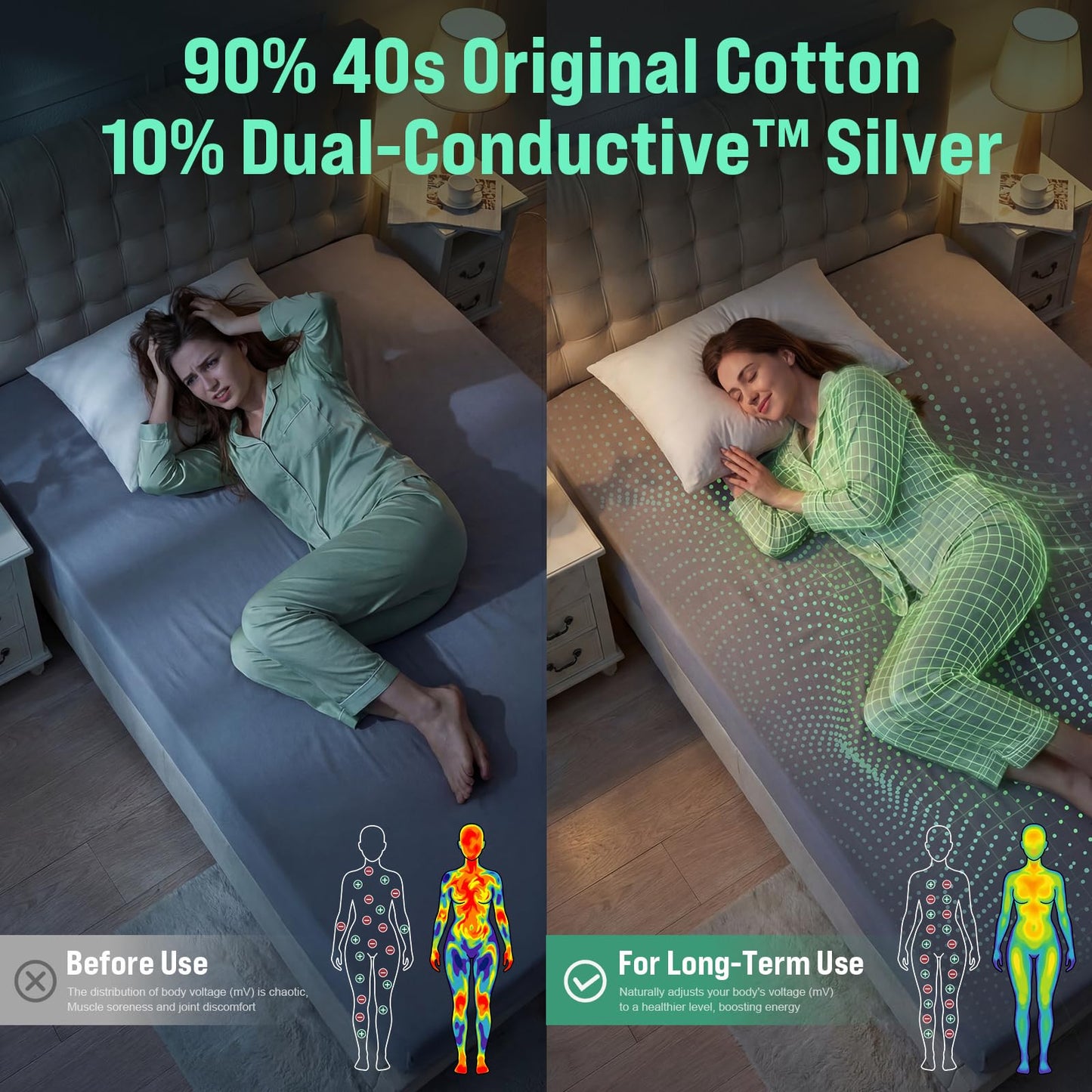 JWQEHUY Grounding Sheets Queen,10% Pure Silver Fiber+90% Organic Cotton,Deep Pocket Grounding Bed Sheets.Grounded Fitted Sheets Set.