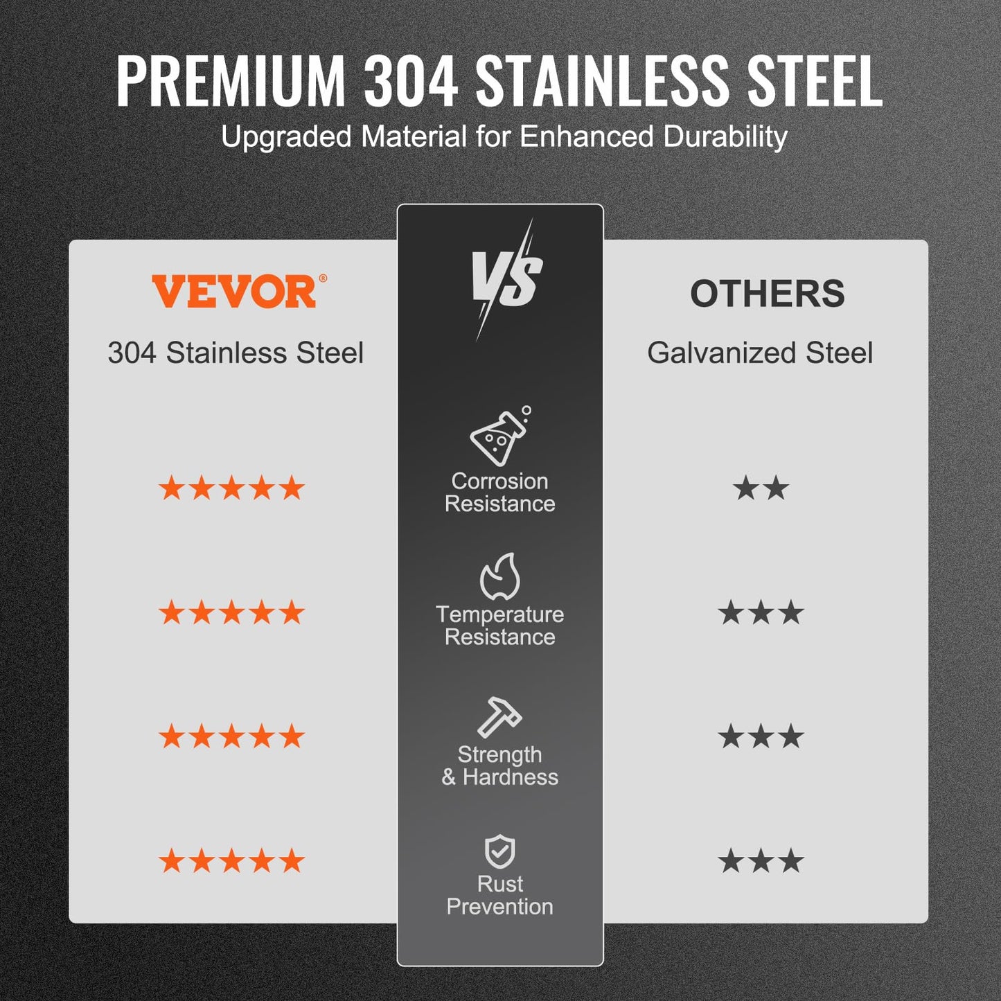 VEVOR 6 inch Chimney Cap - All-Weather Stainless Steel with Reinforced Hardware, Easy Installation Vent Cover for Outdoor Protection