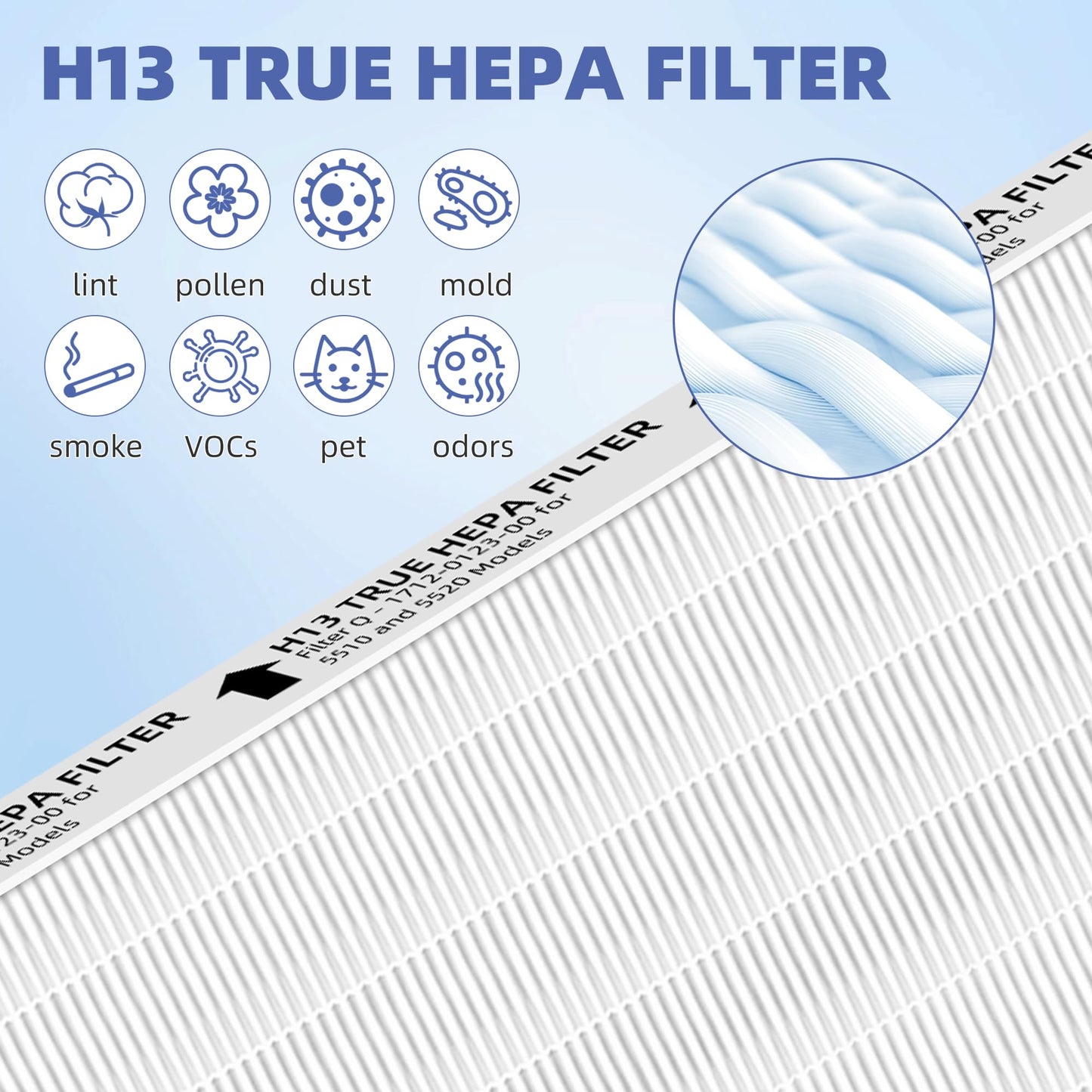 Pulluty 5510 5520 HEPA Air Purifier Filter Q Replacement for Winix 5510 5520 Plasmawave Air Purifier H13 True HEPA Carbon Filter,# 1712-0123-00,2 Set