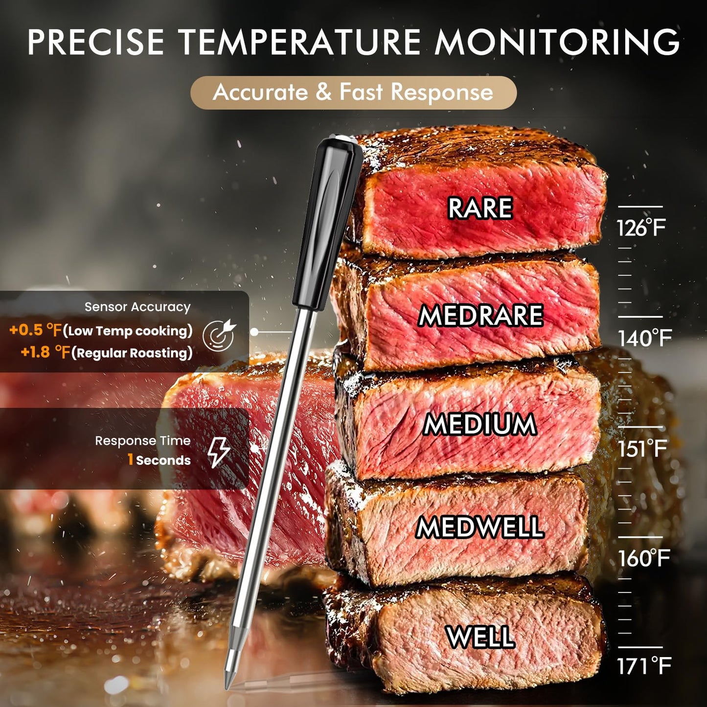 Wireless Meat Thermometer: 500FT Bluetooth Smart Meat Thermometer for Cooking and Grilling, CaloriMastery Digital Food Thermometer with Ultra-Thin Probe for Oven Safe, Kitchen, Smoker, BBQ