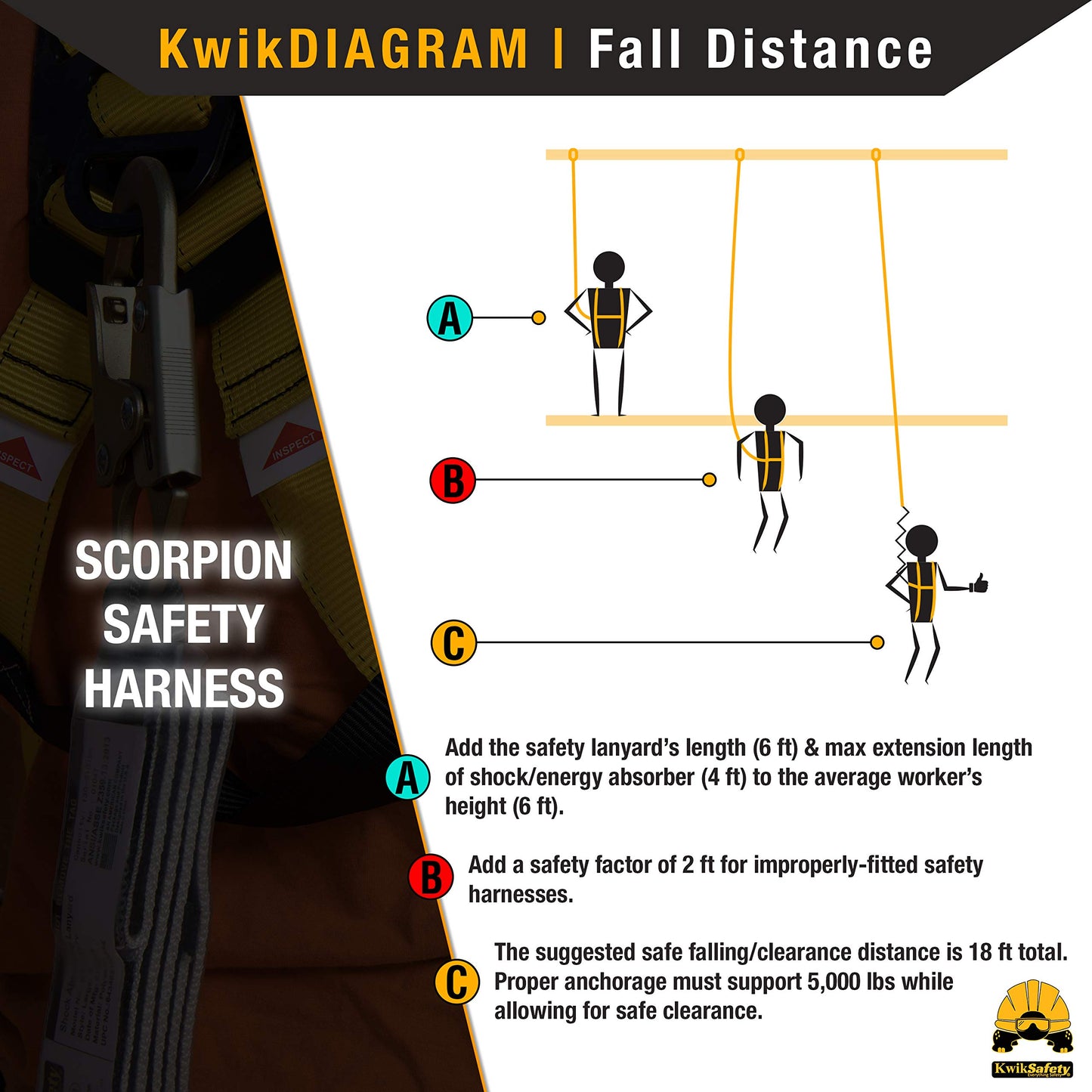 KwikSafety SCORPION Safety Harness | Full Body Fall Protection Harness w/Attached 6ft Tubular Lanyard | Construction Fall Arrest System | ANSI OSHA Certified PPE