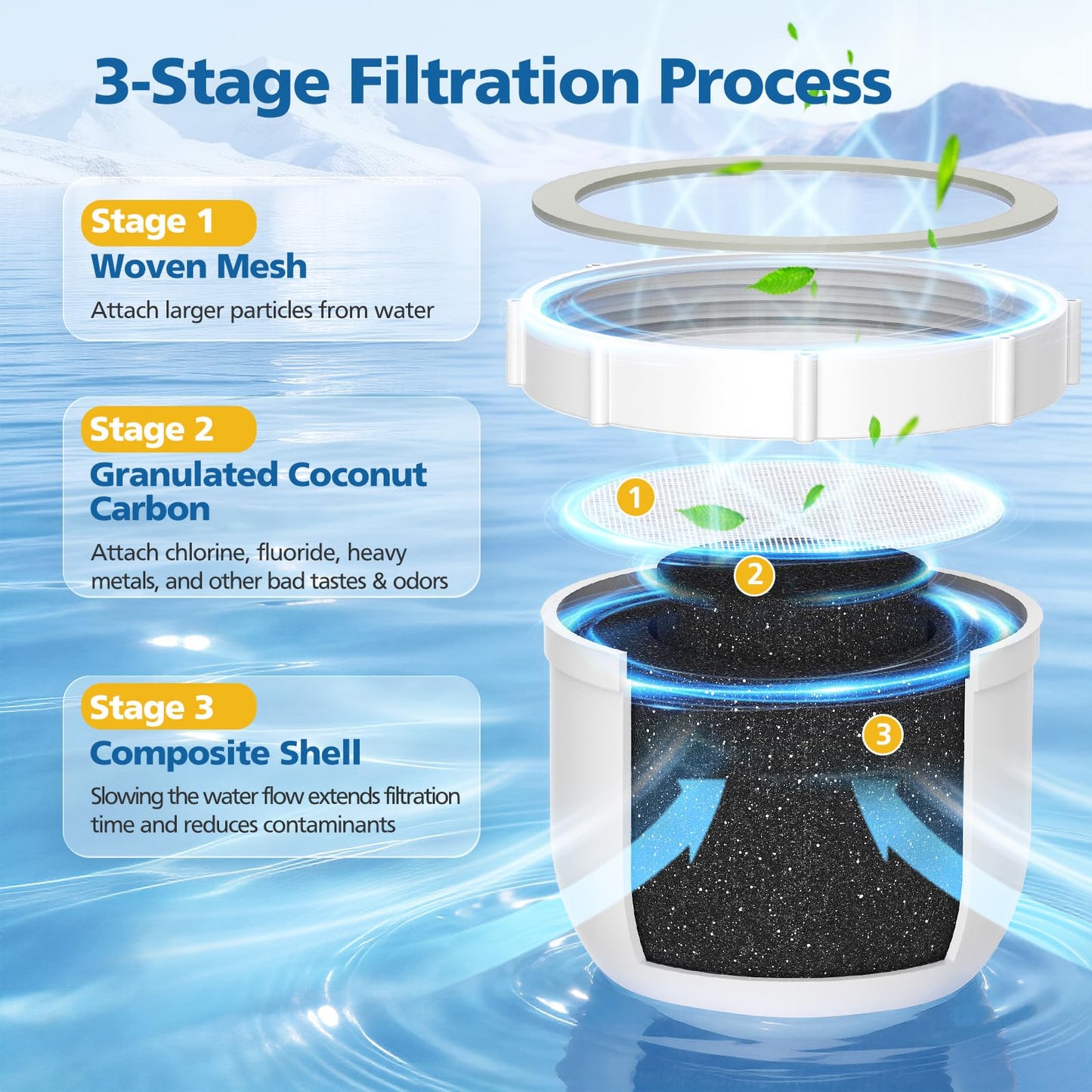 Water Pitcher Replacement Filter Compatible with Clearly Filtered No.1 Filtered Water Pitcher, High-Efficiency Coconut Shell Activated Carbon for 365+ Contaminants, 3 Pack Filters + 1 Pre-rinse Bag