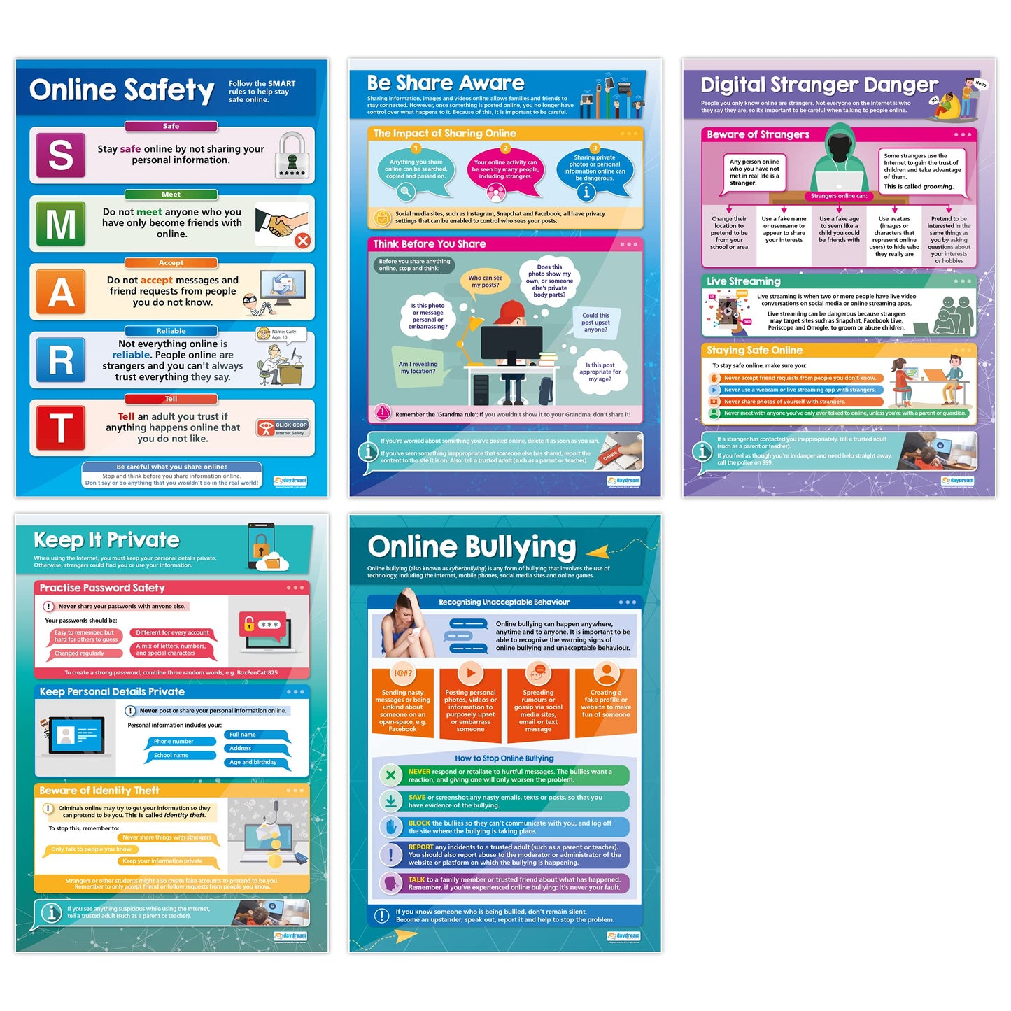Digital Safety Posters - Set of 5 - EXTRA LARGE 33" x 23.5" - Gloss Paper - Online Safety Elementary Classroom Decoration - Wall Charts by Daydream Education