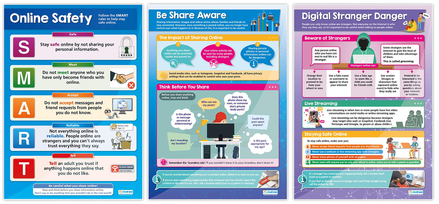 Digital Safety Posters - Set of 5 - EXTRA LARGE 33" x 23.5" - Gloss Paper - Online Safety Elementary Classroom Decoration - Wall Charts by Daydream Education