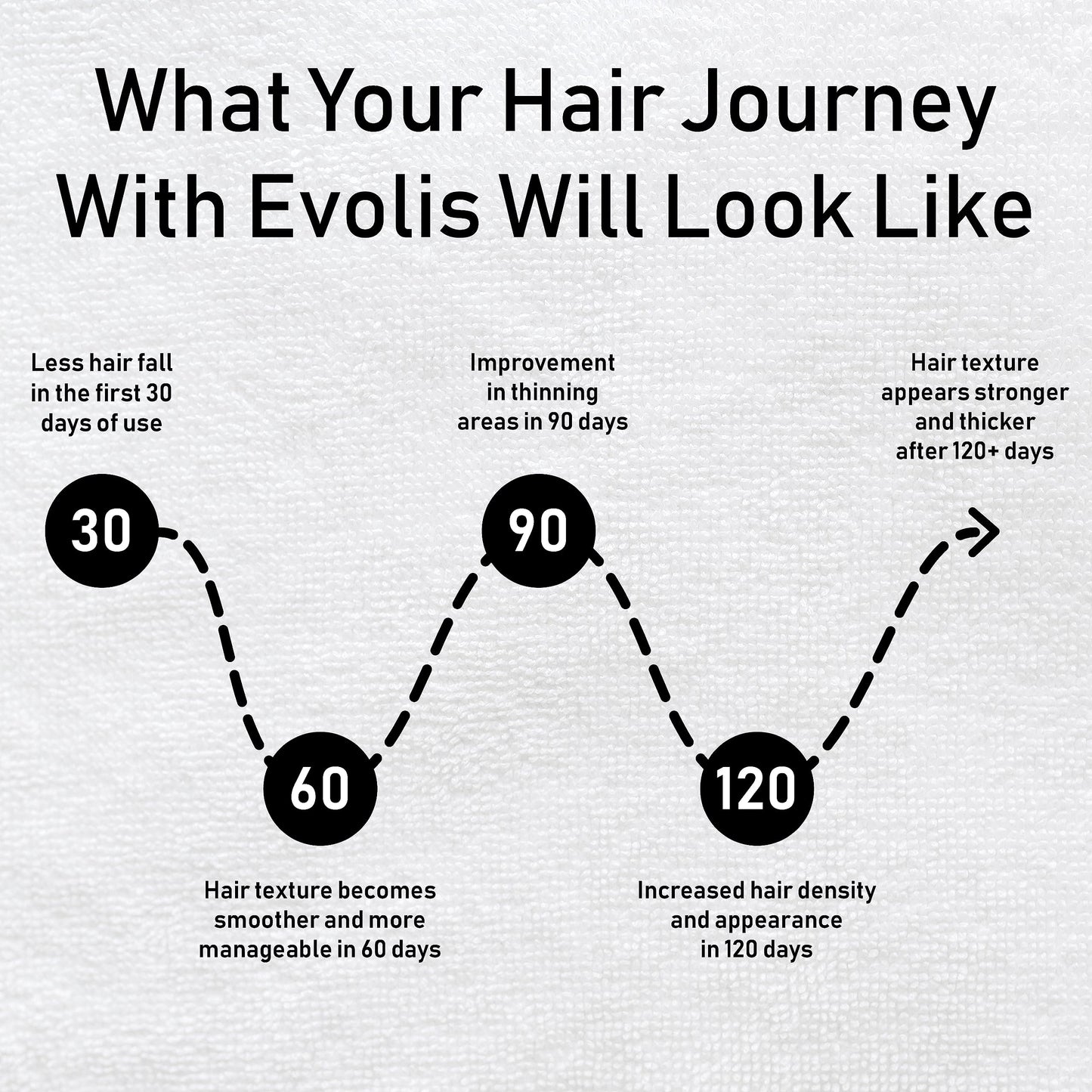 évolis Reverse Repair Treatment Mask | Deep Conditioning Hair Mask for Hair Growth & Repair | Safe for Color Treated Hair (8.5 fl oz)