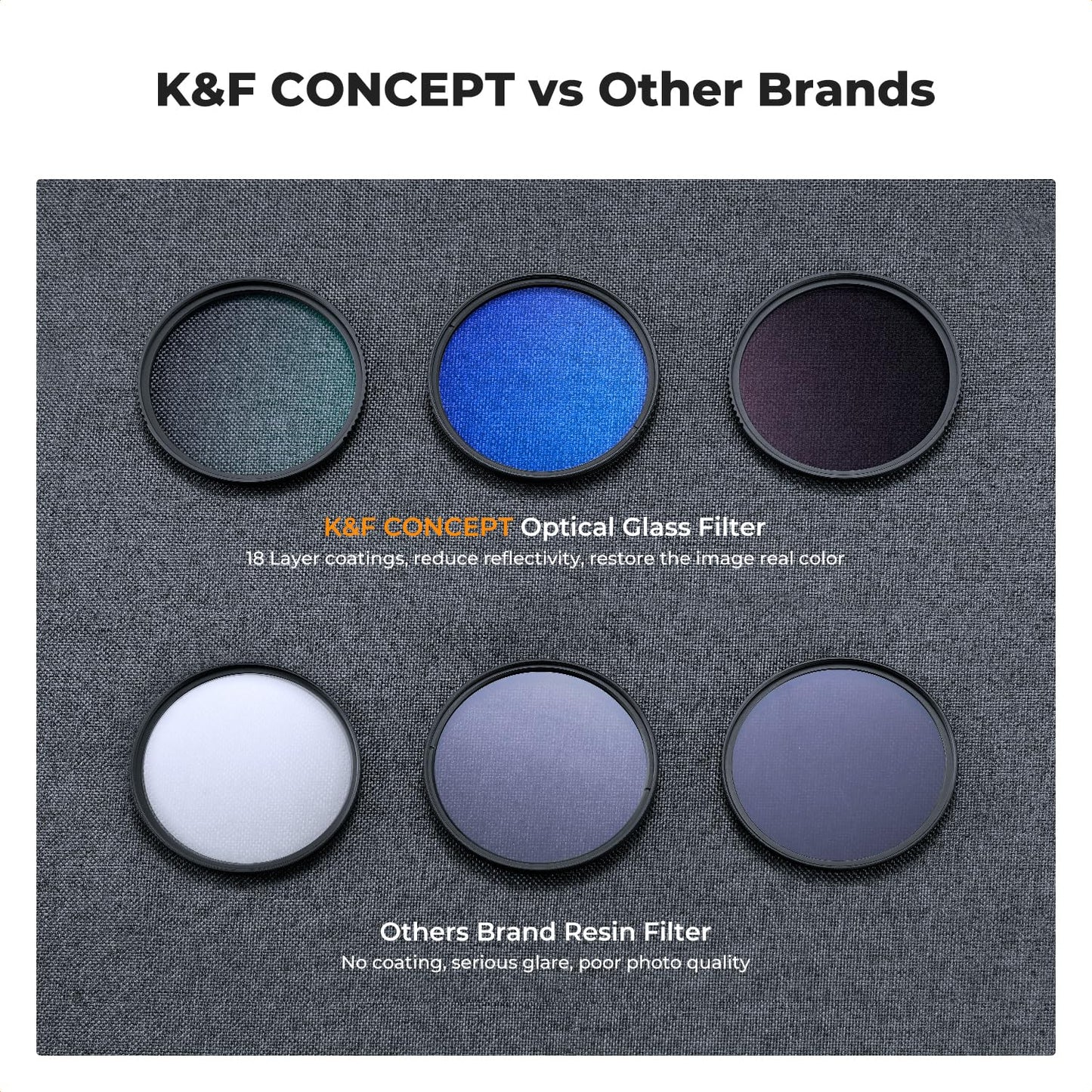 K&F Concept 67mm UV/CPL/ND Lens Filter Kit (3 Pieces)-18 Multi-Layer Coatings, UV Filter + Polarizer Filter + Neutral Density Filter (ND4) + Cleaning Cloth+ Filter Pouch for Camera Lens (K-Series)