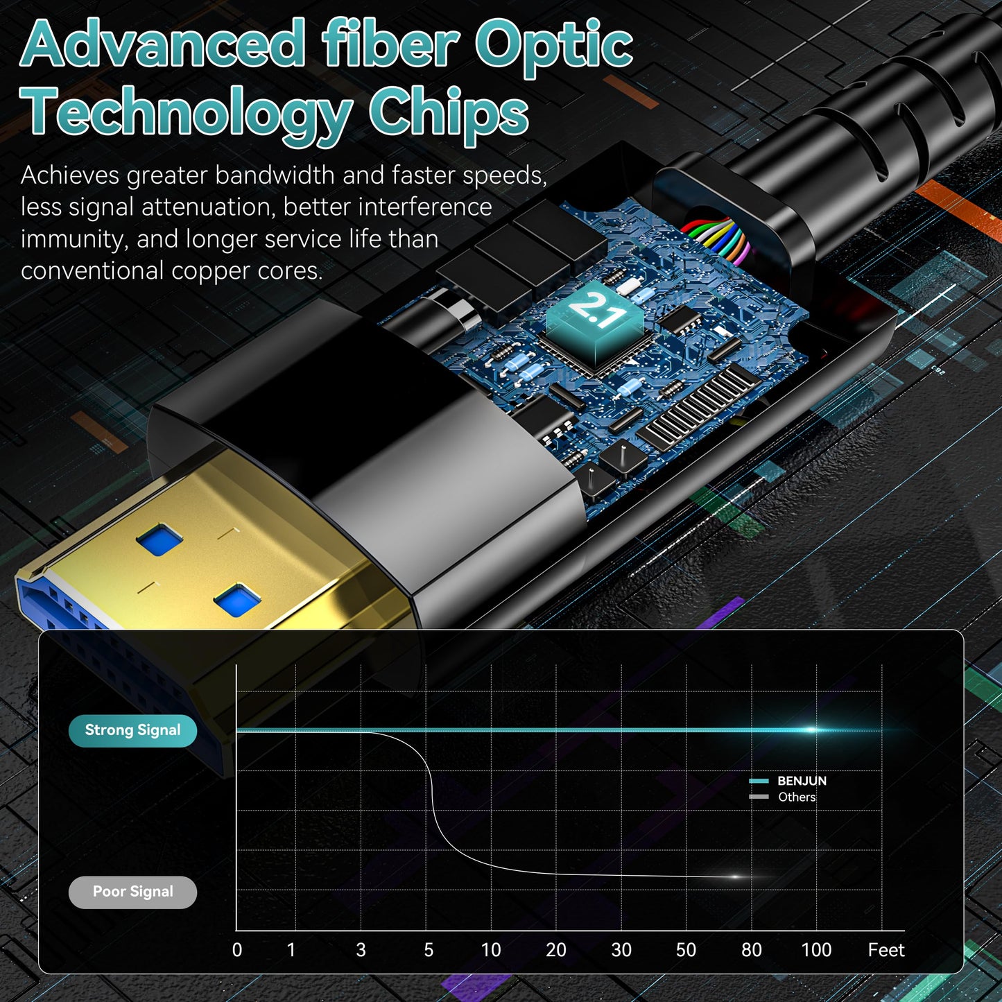 Anehmeta Fiber Optic HDMI Cable 150FT/46M, Long HDMI 2.1 Cable Support 48Gbps High Speed 8K@60Hz 4K@120Hz Dynamic HDR/eARC/HDCP 2.2&2.3/Dolby Atmos for Monitor,TV,Projector, Gaming Console