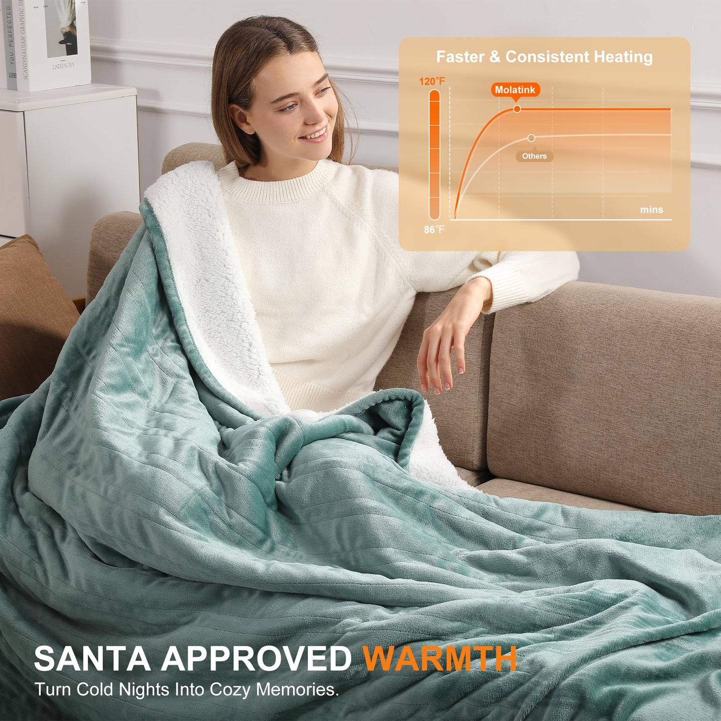 Electric Blanket Twin 62''X84'' Heated Blanket Green, Ultra Soft Silky Flannel & Fluffy Sherpa Heating Blanket with 5 Heat Levels & 10 Hrs Timer, ETL Certified & Overheat Protection, Gifts for Grandma