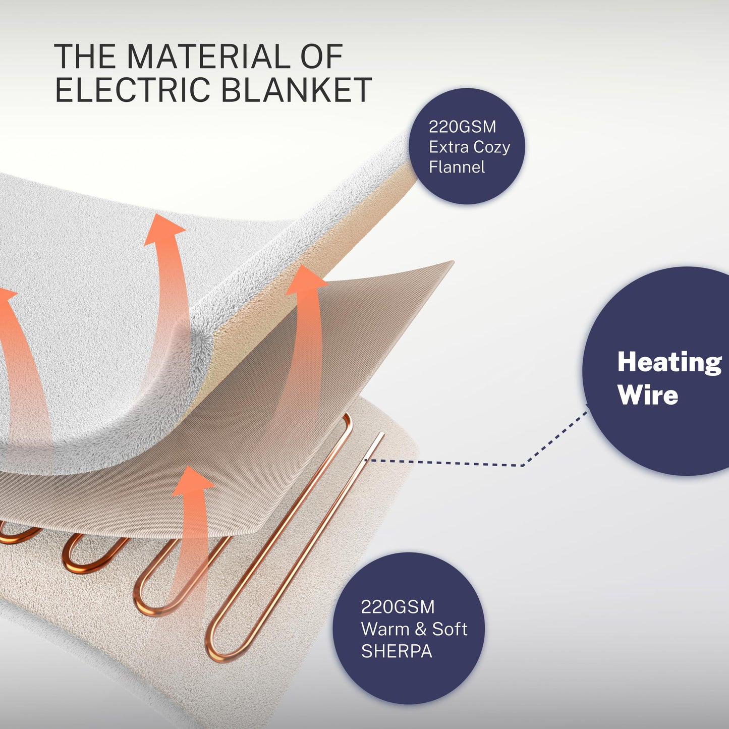Thermylux Electric Blanket Full 72"x84" Heated Electric Blankets 10 Heating Levels 8 Hours Auto Off Fast Heating and Overheat Protection ETL Certified Machine Washable,Ivory
