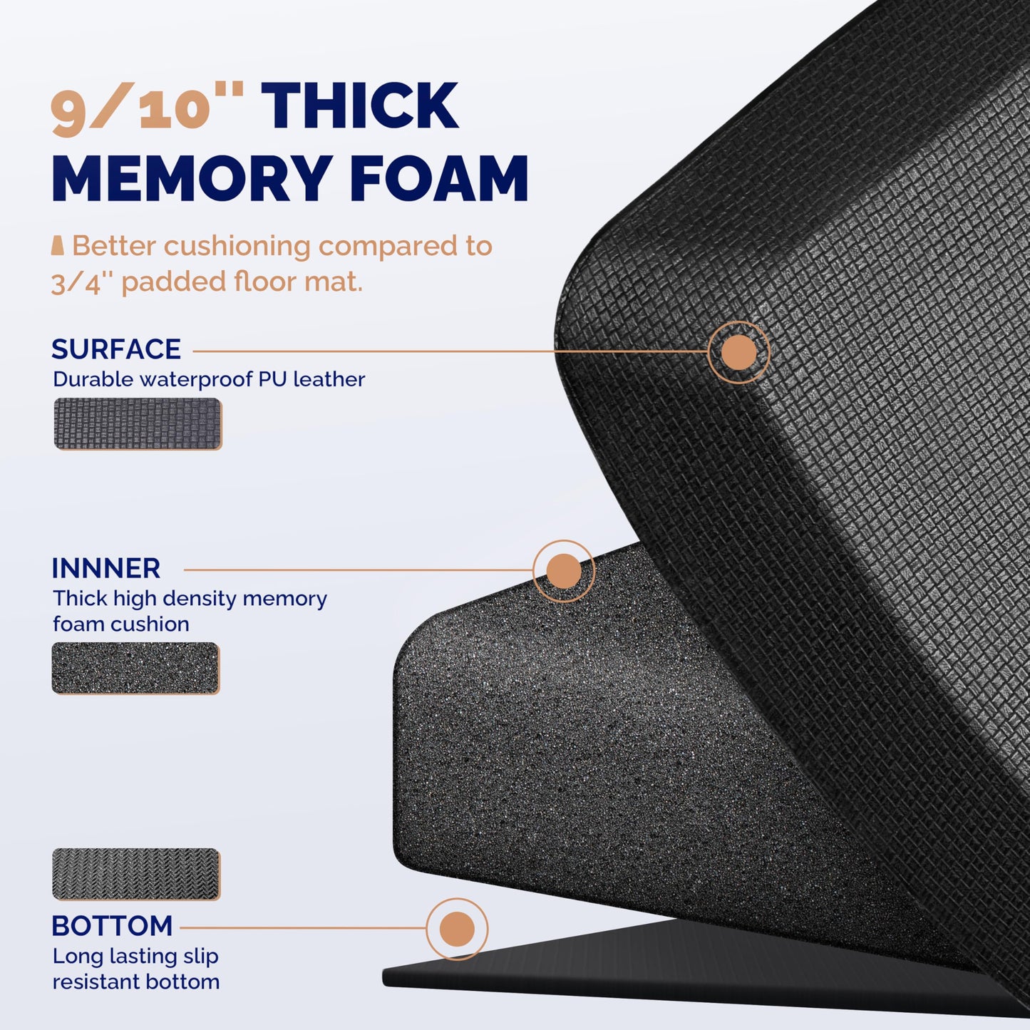 FEATOL Anti Fatigue Mat for Standing, 9/10 Extra Thick Ergonomic Standing Desk Mat, Comfort & Durable Memory Foam Standing Mat at Home,Office All Day (20" x 32", Black, 2PC)