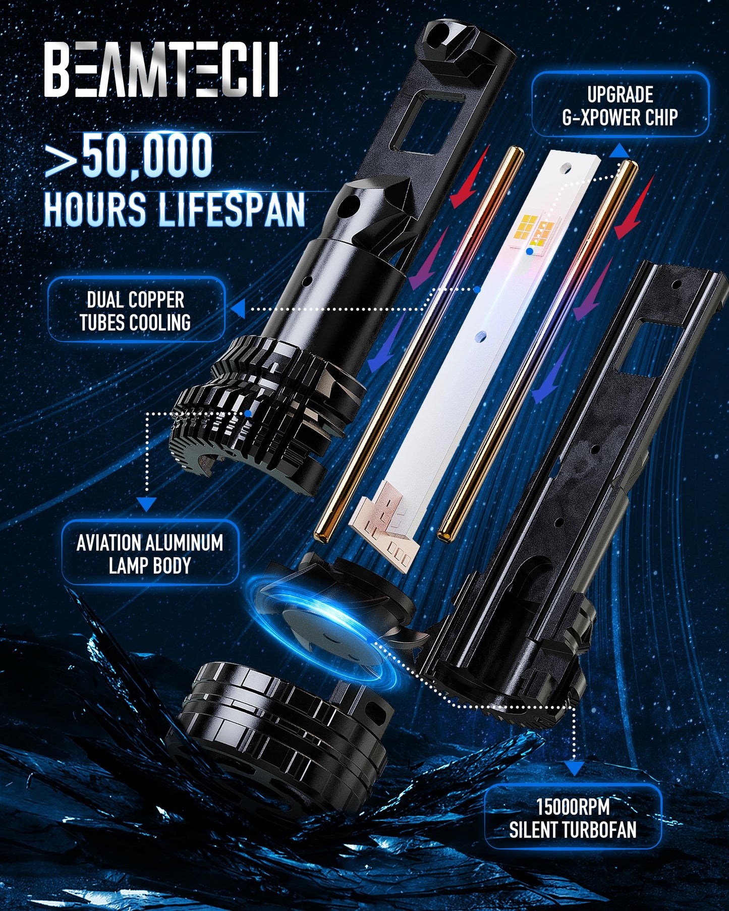 BEAMTECH H11/H9/H8 Bulbs, 900% Brighter Canbus Ready 6500K White Light or Fog Light, 2 Bulbs.