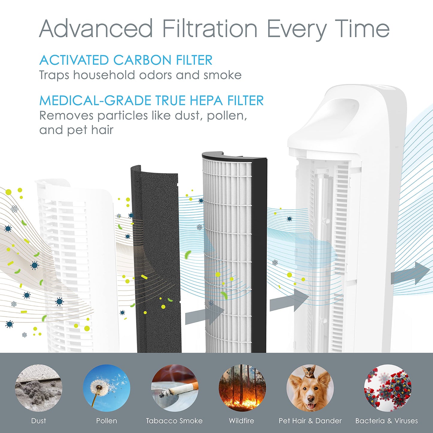 Pure Enrichment® Genuine 2-in-1 True HEPA Replacement Filter for the PureZone™ Elite 4-in-1 Air Purifier - 2 Pack (PEAIRTWR)
