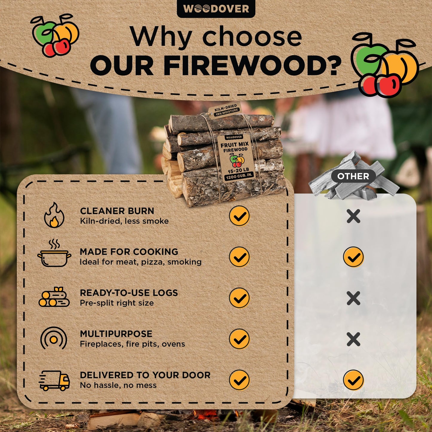 15" Apple & Cherry Firewood Logs with Fire Starters Set - Kiln-Dried Firewood for Fire Pit, Seasoned Wood for Fireplace, Campfire & Pizza Oven - Split Wood for Solo Stove - 1200 cu. in., 15-20lb
