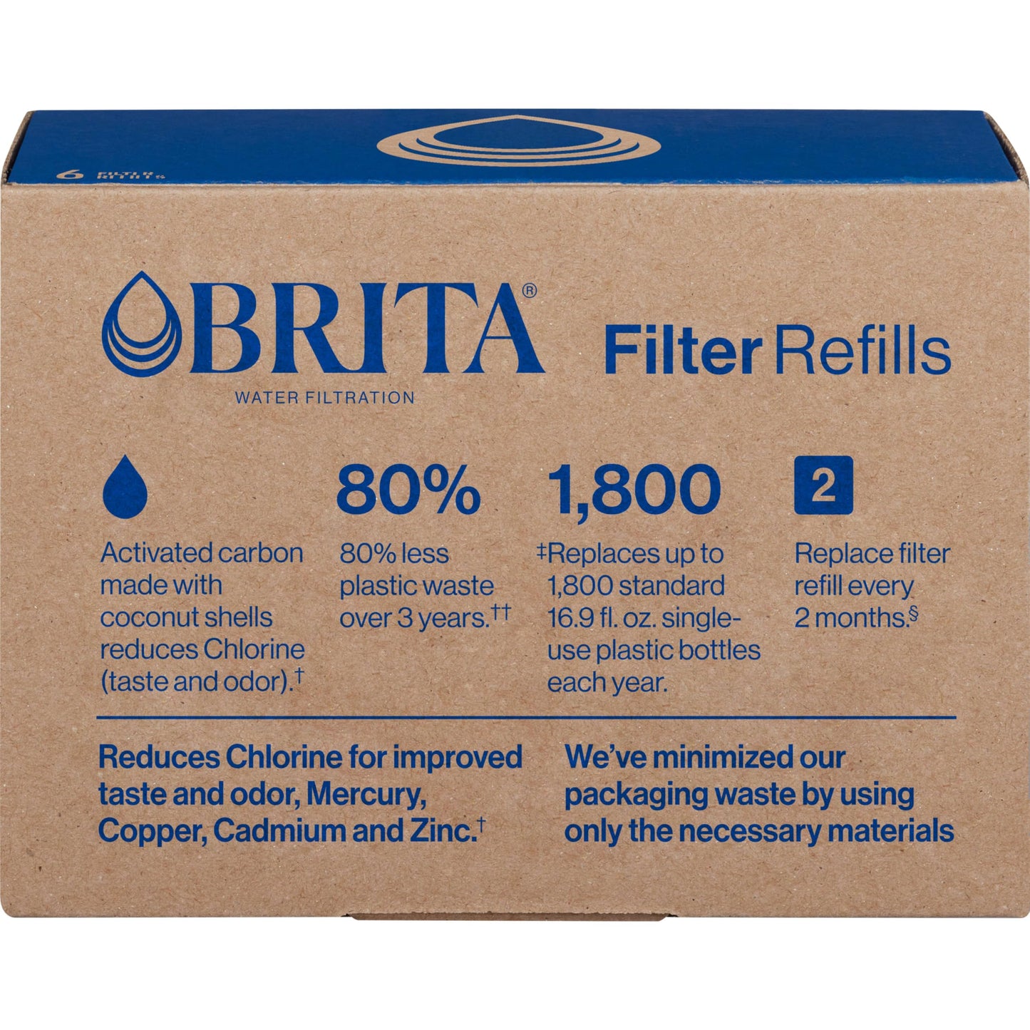 Brita Refillable Water Filter Refill Packs for Pitchers and Dispensers, BPA-Free, 80% Less Plastic*, Each Lasts Two Months, For Use with Refillable Shell (Sold Separately), 6 Filters