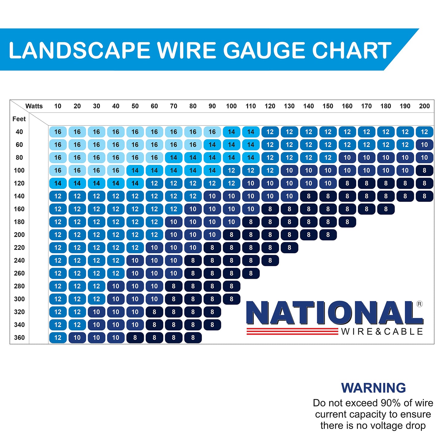 NATIONAL Wire&Cable 16/2 Low Voltage Landscape Lighting Wire - Made in USA - 16-Gauge 2-Conductor - 200 Feet